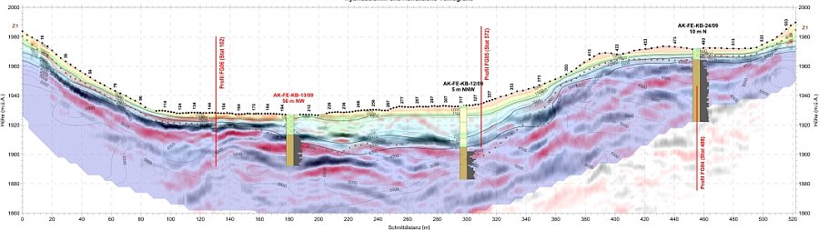 Hybrid seismology